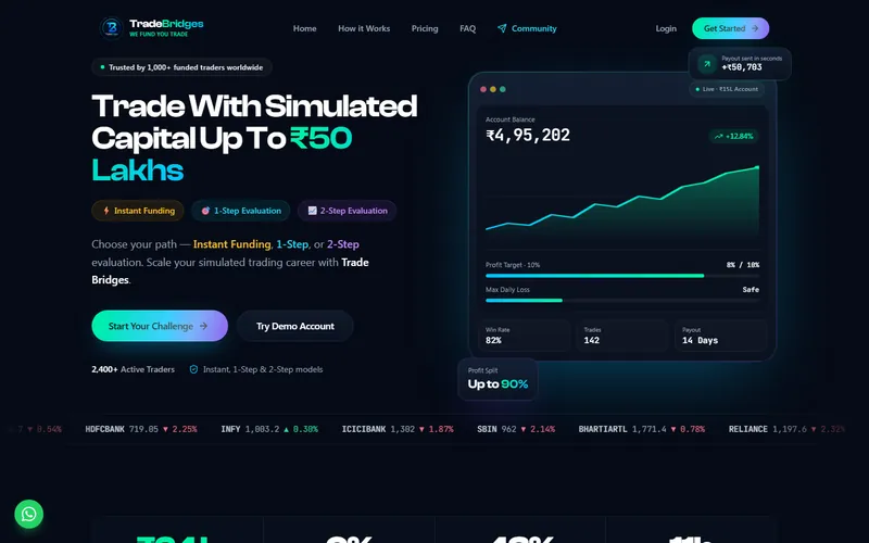 Homepage of the Trade Bridges website